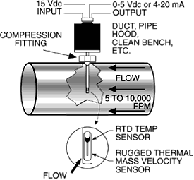 Replacement Mating Connector